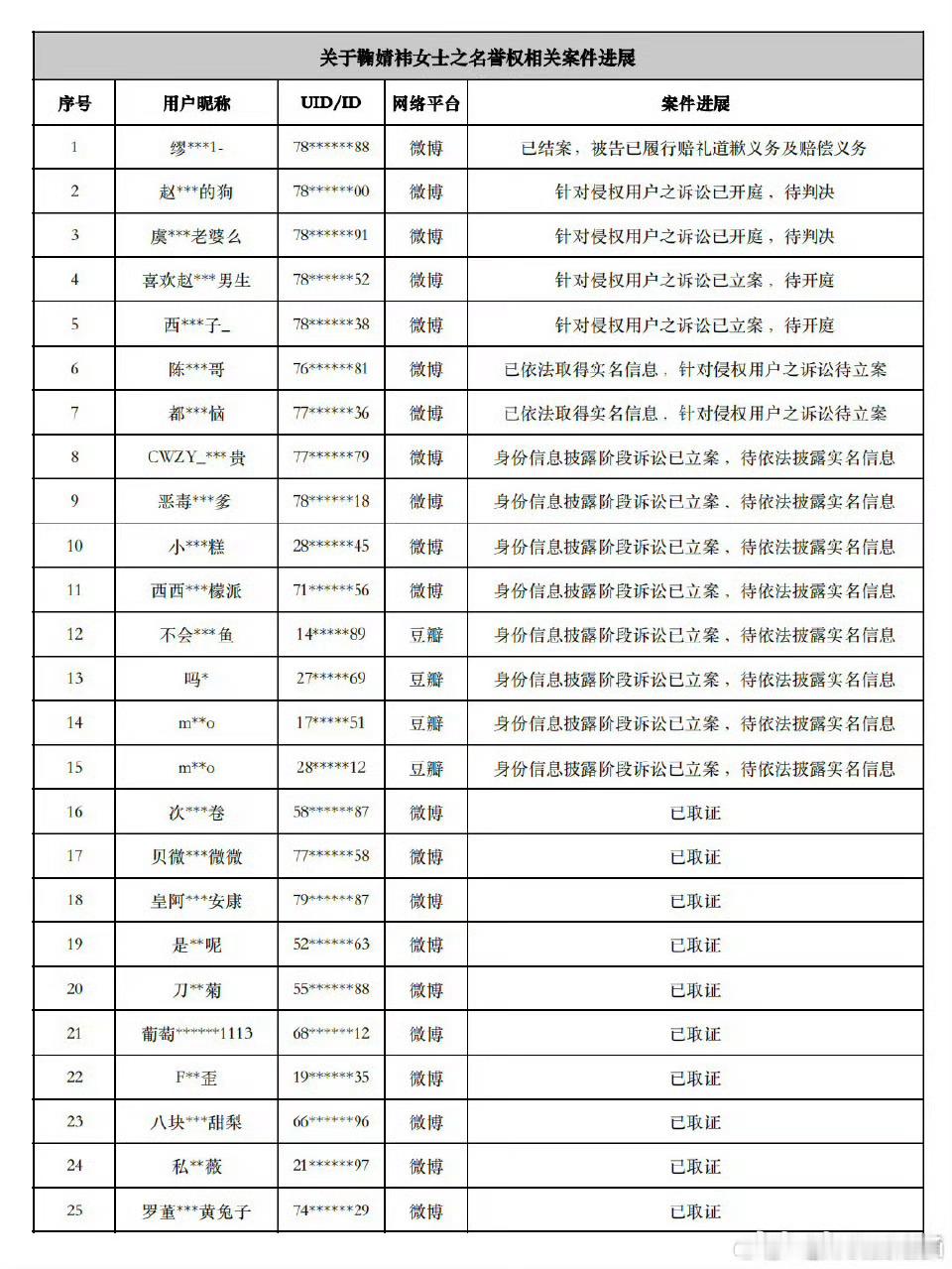 鞠婧祎工作室公布告黑名单[举手] ​​​