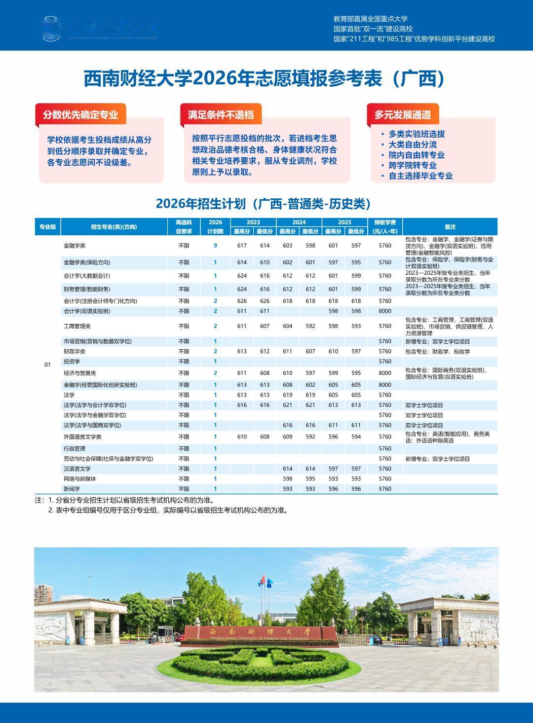 查到分数！广西多少分可以上西南财大？