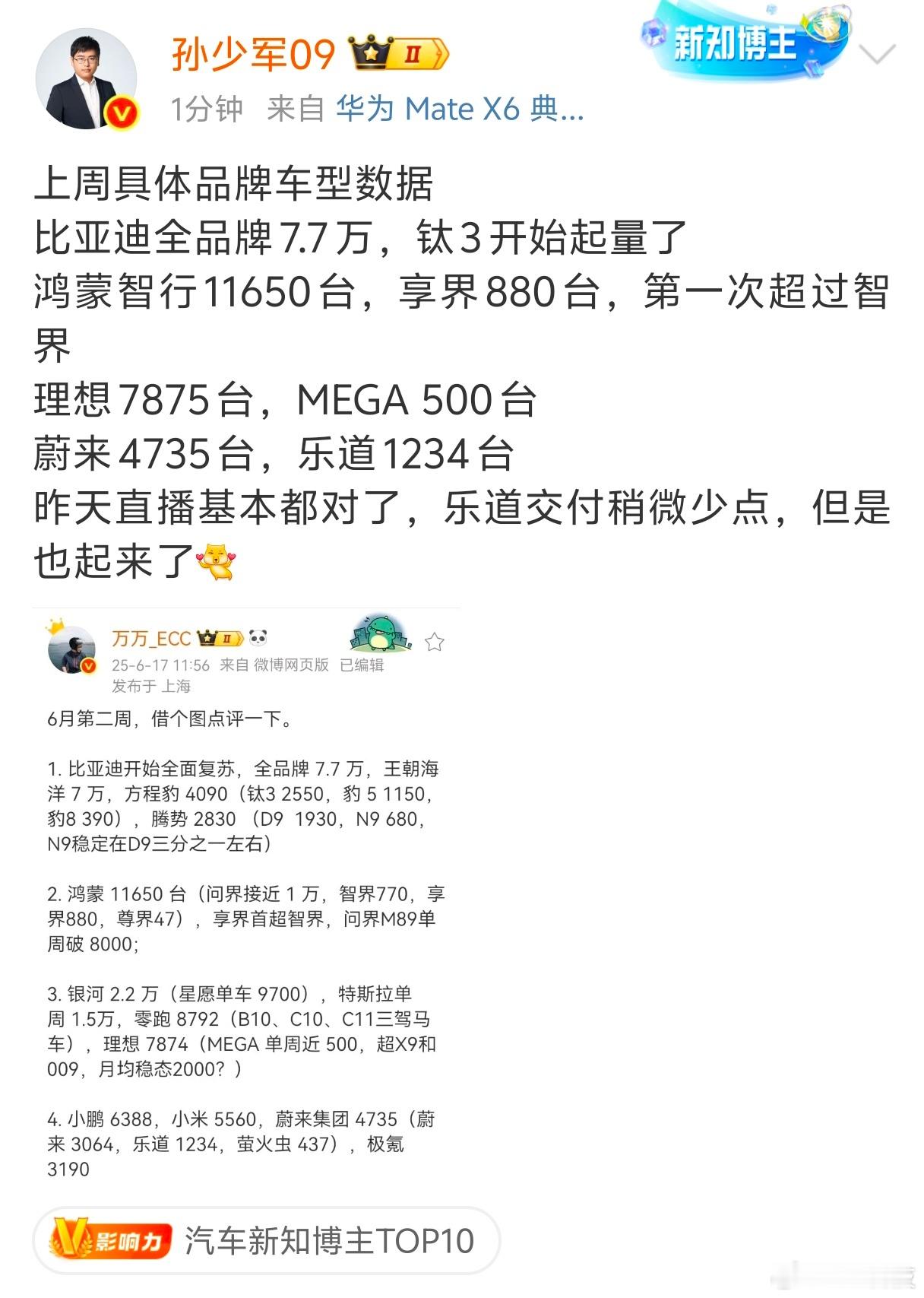 诋毁、污蔑都成为比亚迪销量的垫脚石[哈哈][哈哈][哈哈]又是轻松砍瓜切菜的一周