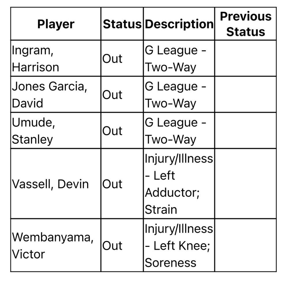 文班亚马将缺席明天对阵步行者的比赛！