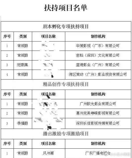 风与潮播出有专项激励哦任嘉伦棒棒哒 