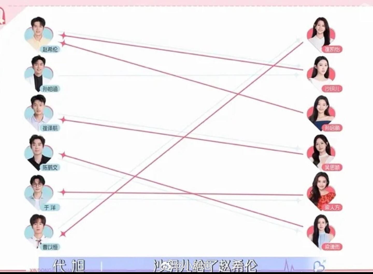 心动的信号心动9第二期互选跟爆料有点像了，要配平？ 心动的信号‖ 