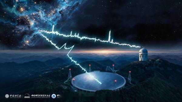 每天一个新发现 · 天文学 ·“中国天眼”发现宇宙造星衰退并非因为中性氢耗尽￼“