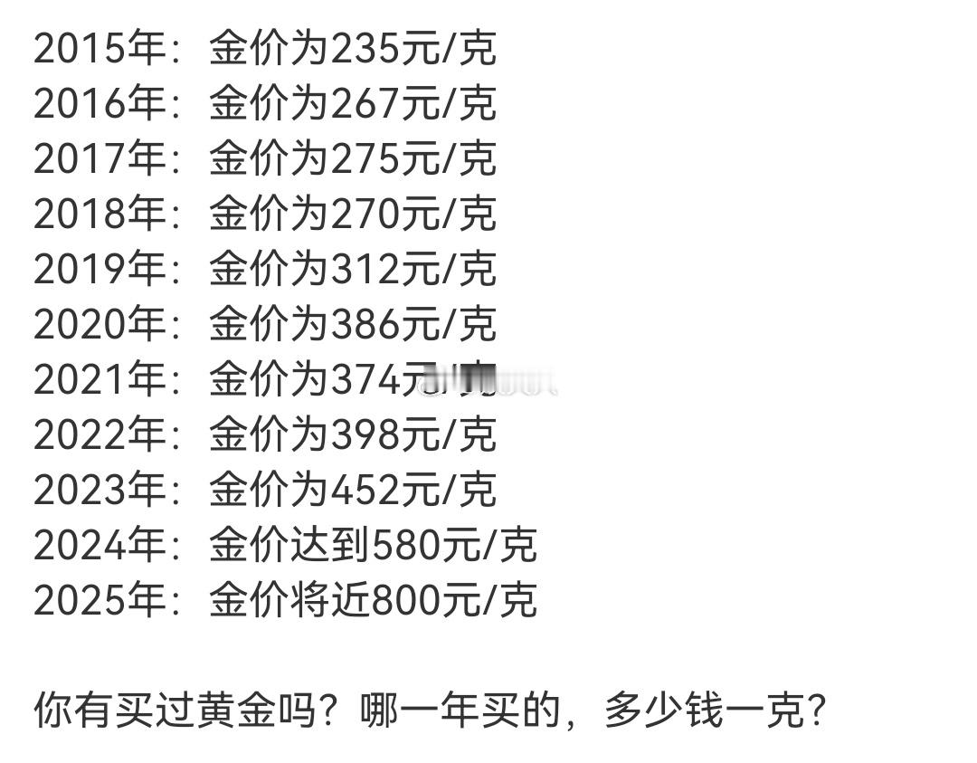 你买的黄金翻了多少倍了？ ​​​