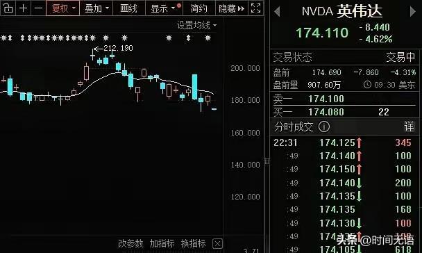 英伟达芯片够先进，但AI泡沫终究还是会到来，缺少应用场景的美国AI公司在阿里们面