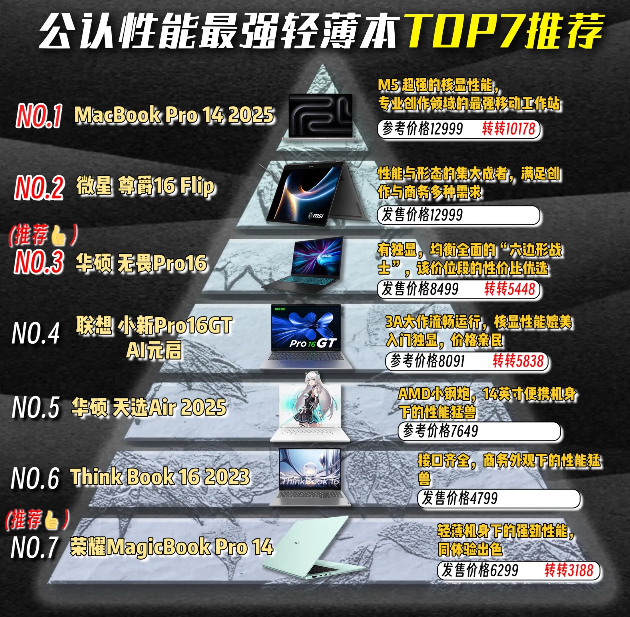 轻薄本性能最佳top7