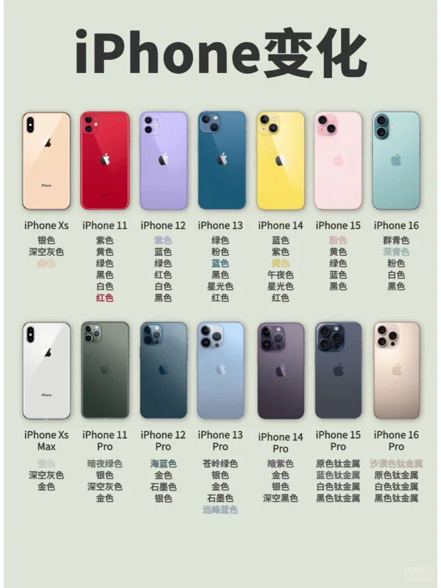 一张图看 iPhone 的设计变化