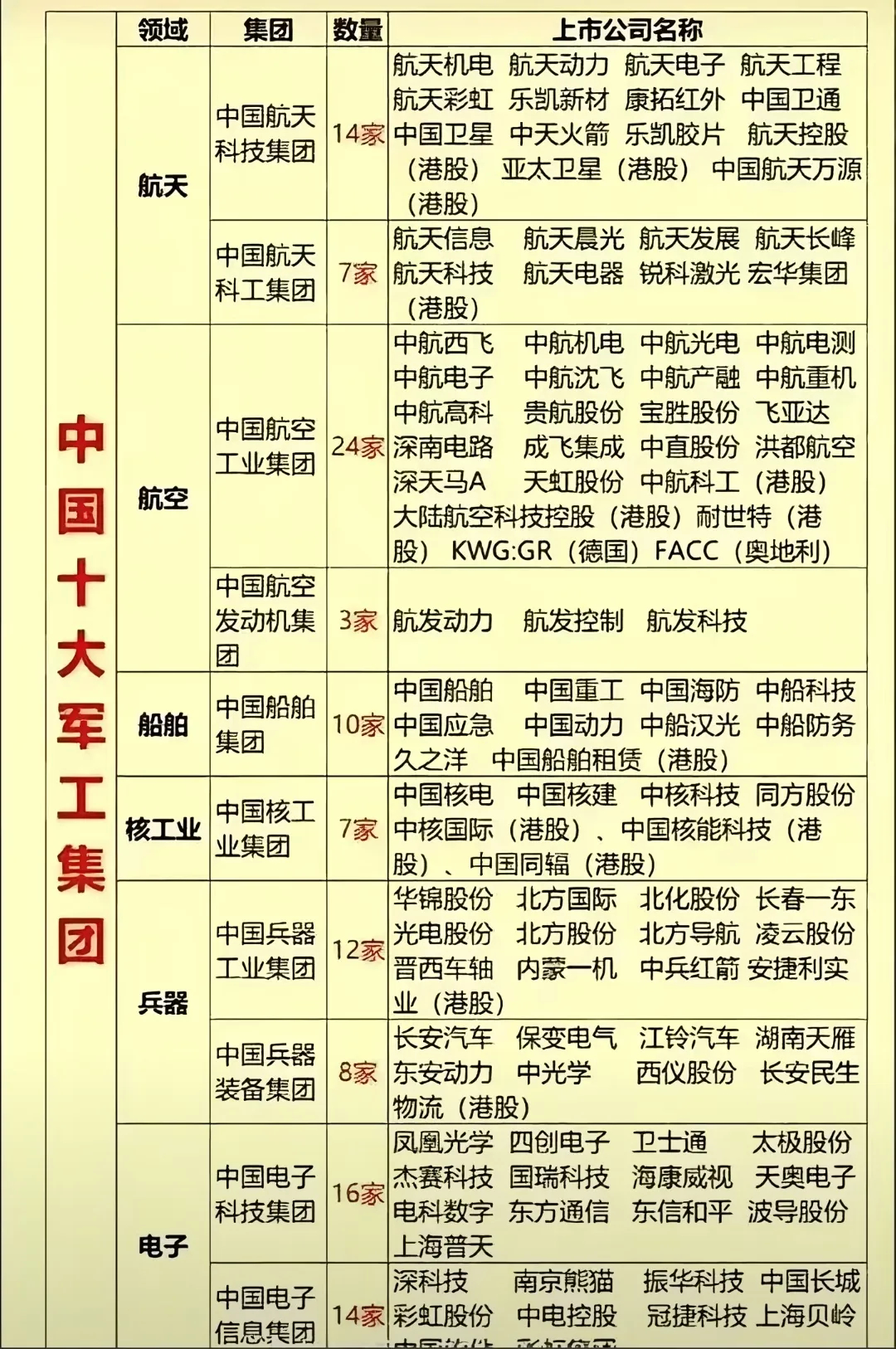 中国十大军工集团，其中代表个股都有哪些？哪些会比较看好？这里面十大军工集团有中国