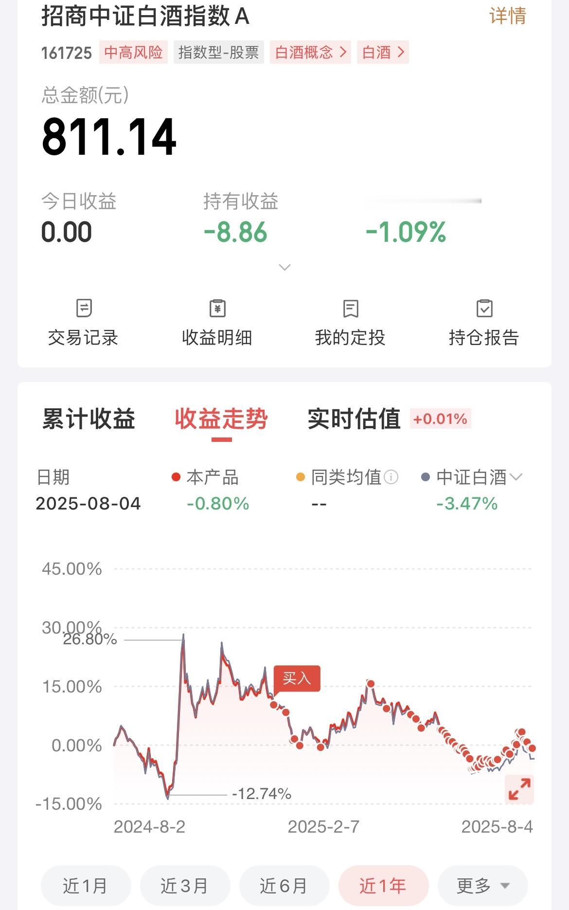 很多人嘲笑我的白酒就投了800块钱还好意思晒，其实投资本来就不是比赛，每个人都有