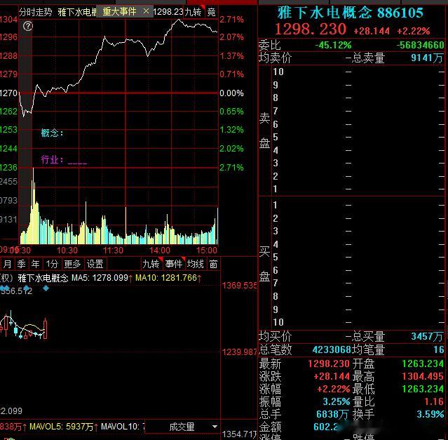 昨晚来看，雅下二波的声音还是很高涨的 ​​​
