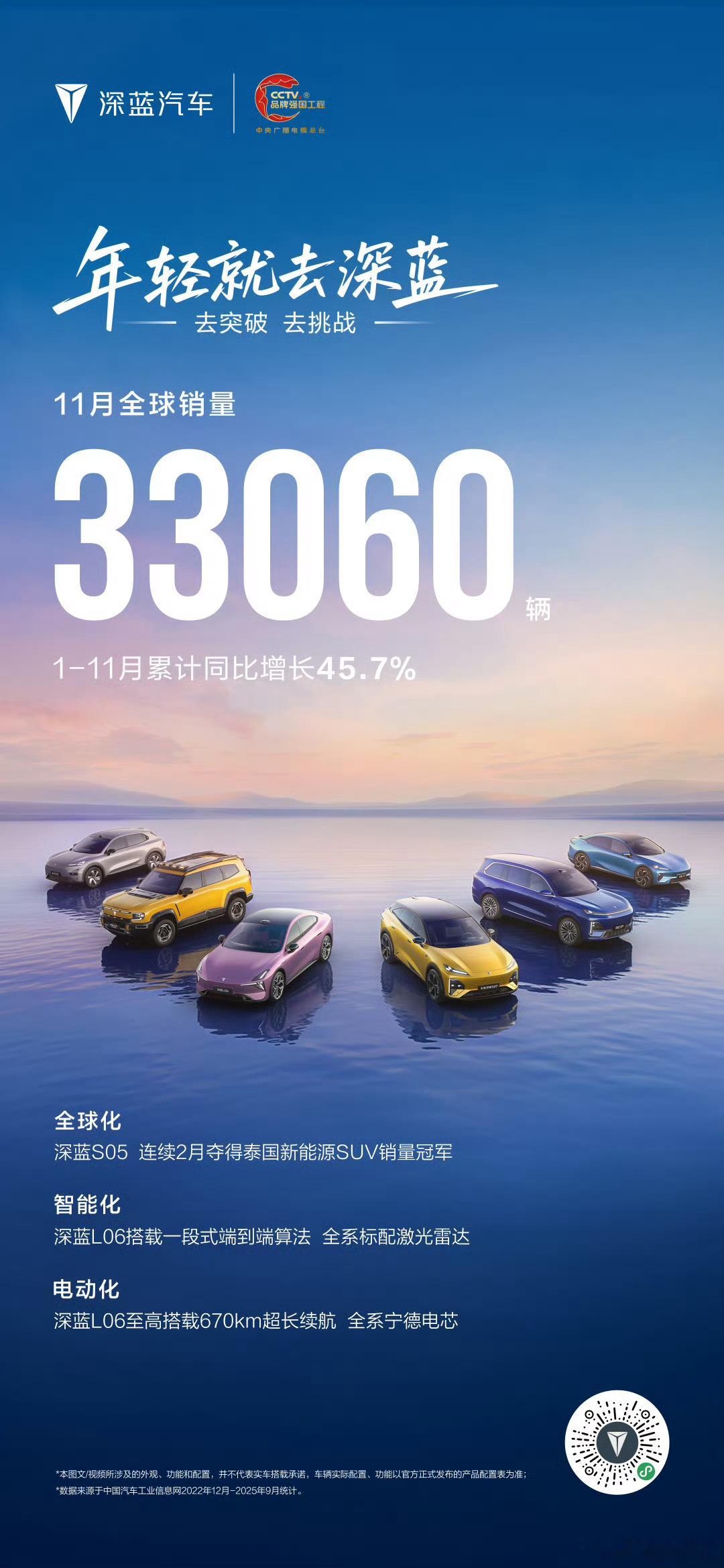 深蓝汽车11月全球销量超3万辆新车情报局刚刚，公布11月销量，深蓝汽车11月全球