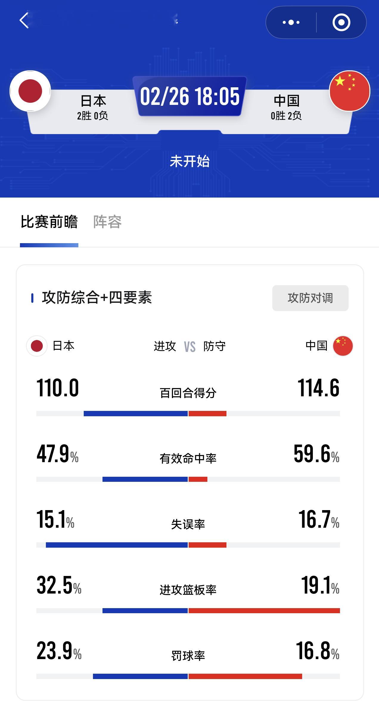 这场球不预测，抱着学习的态度来看这场球。看看逆境当中的中国队能够怎么打中国男篮v