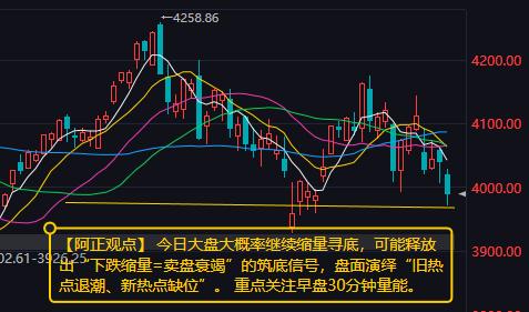 【7月8日A股盘前分析：今日大盘大概率继续缩量寻底】

        昨日A股