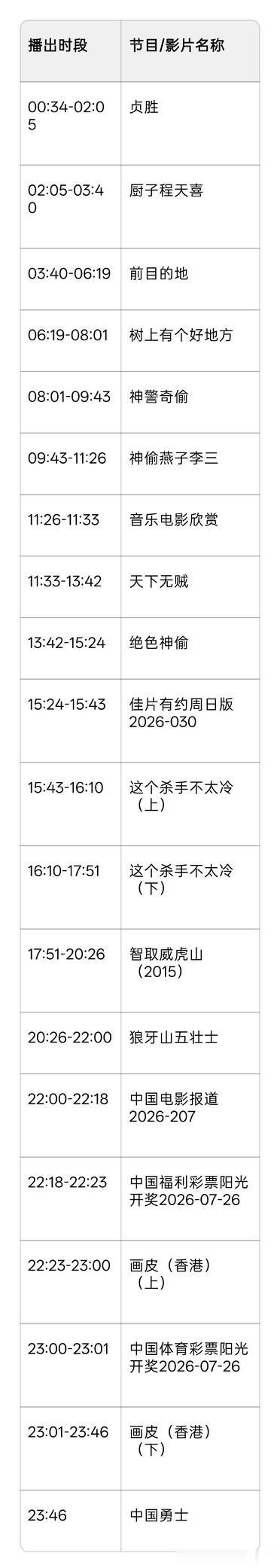 2026年7月26日CCTV-6电影频道节目单
当日焦点影片观影指南
1. 《天