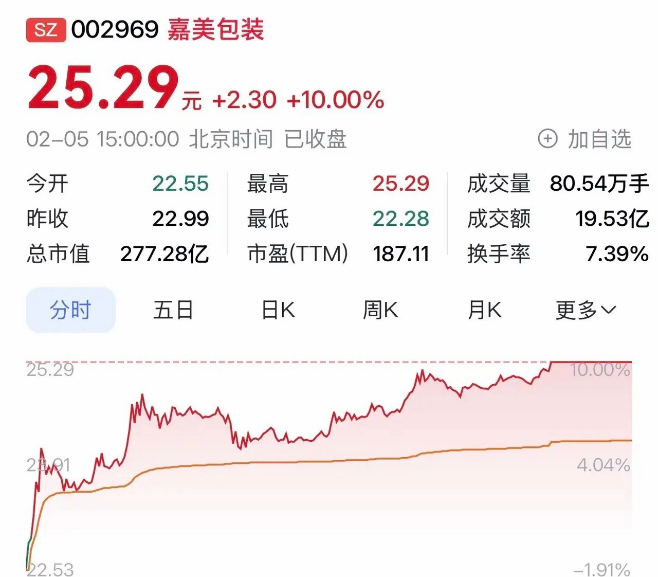 “嘉美包装：追觅科技入主赋能，打开业务发展新空间”在商业的浩瀚海洋中，每一次股权