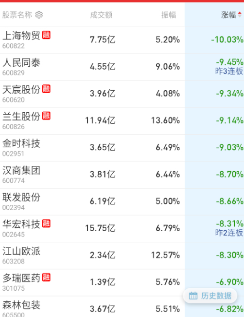 这些旧点的小票，全部按深水。 ​​​