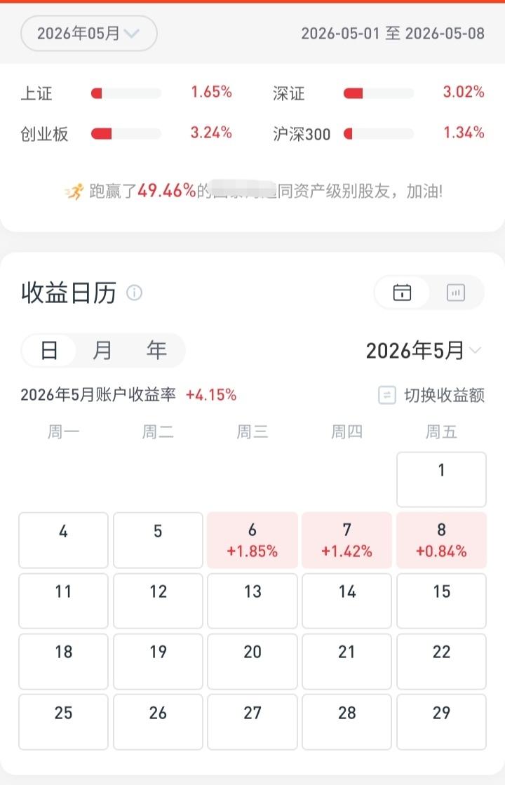 股票组合大揭秘(首次公开)
市场里高手着实不少，节后超半数账户收益达到4个点以上
