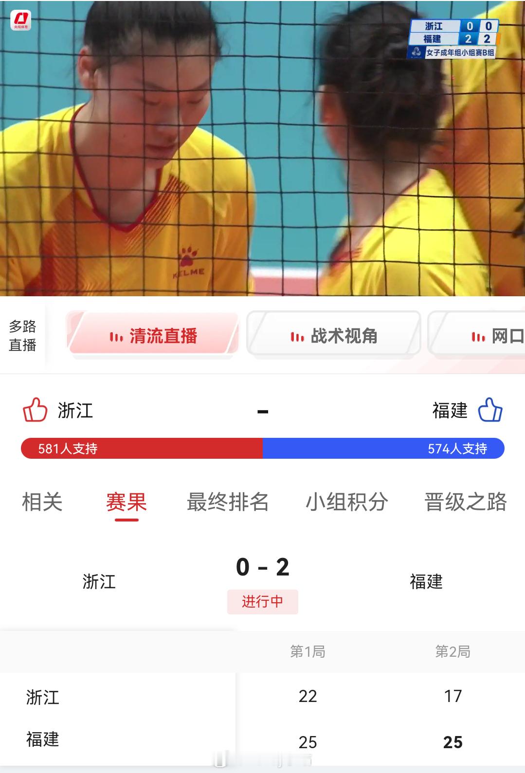 福建2比0浙江暂时领先，小组第一有望