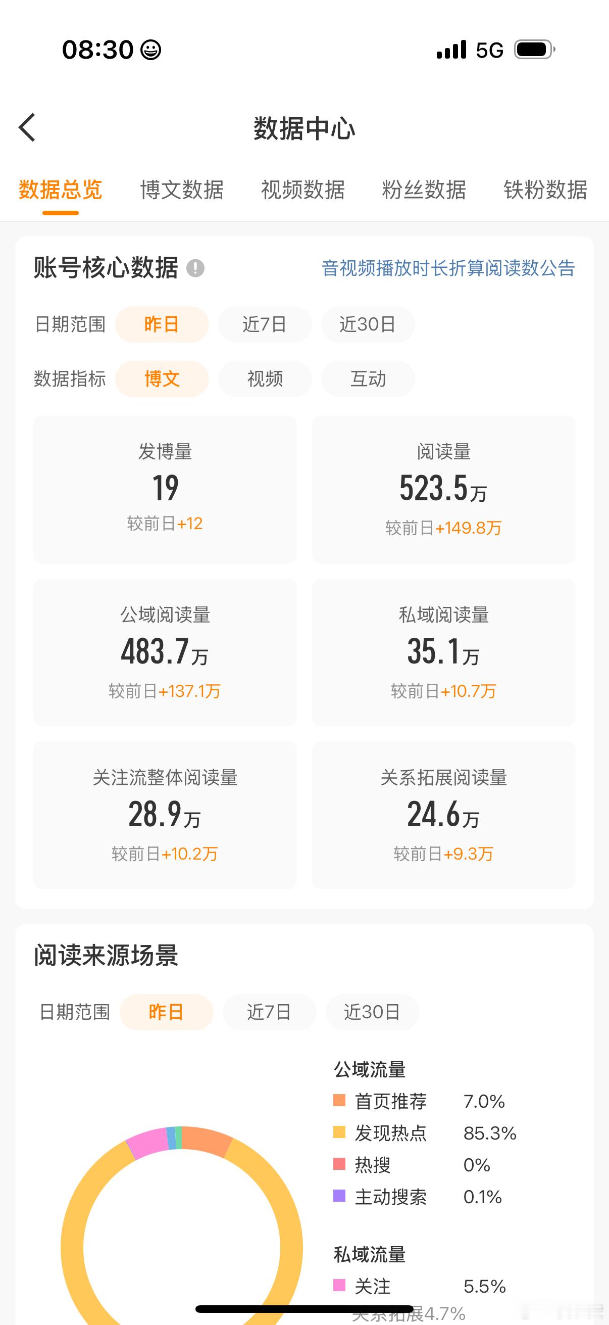 嘿嘿嘿500万
