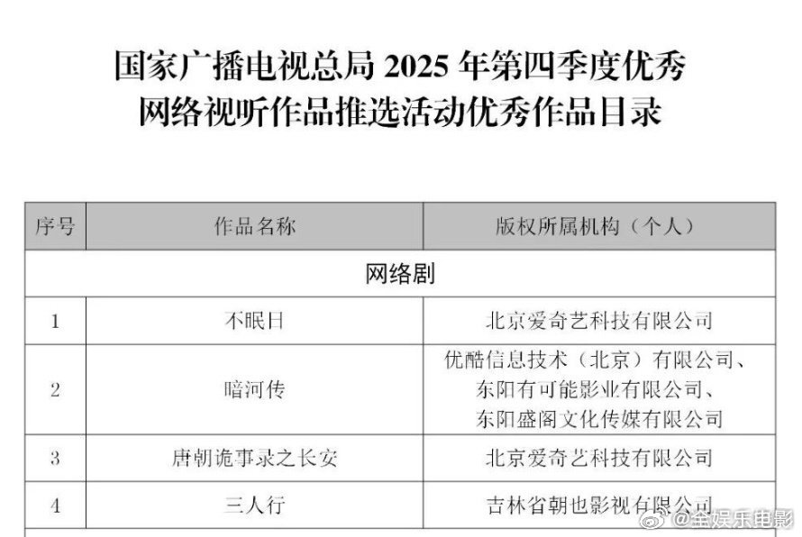 令人心动的offer7优秀网络视听作品你好种地少年3优秀网络视听作品 优秀网络视