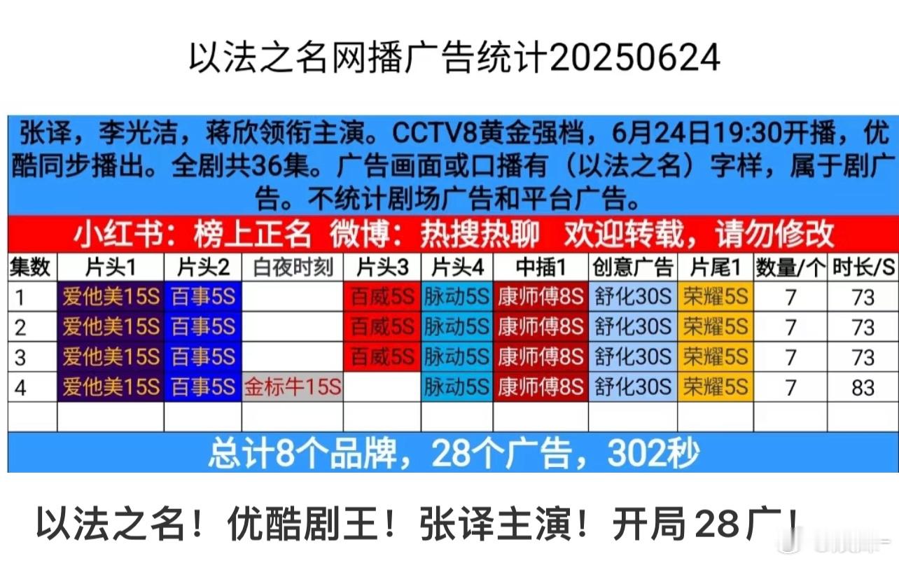如果以法之名也爆了，那么，优酷今年就是头部平台了，今年真的赚大发了，都是好剧以法