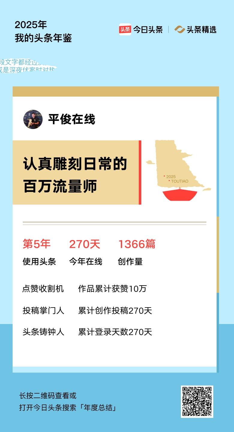 重磅上线！我的年度鉴定结果是“认真雕刻日常的百万流量师”，你的结果又是什么？快来