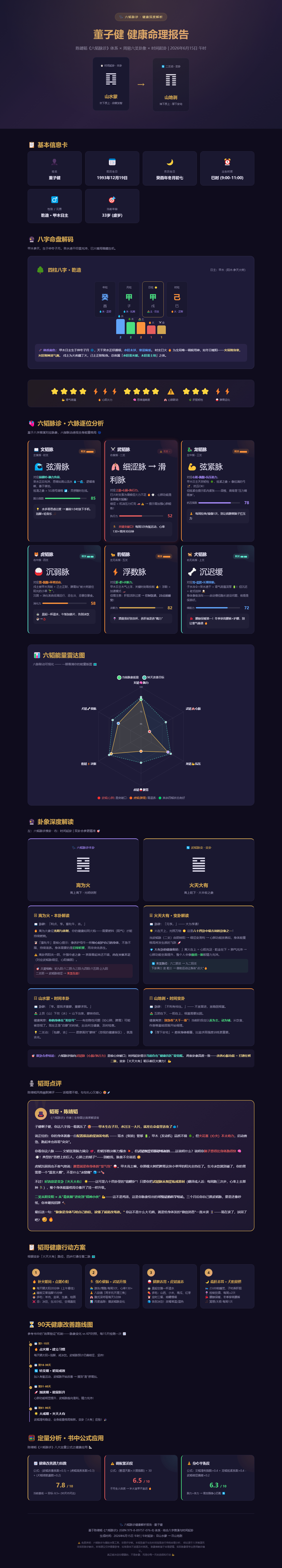 兔子明星分析董子健都在求工作了1，2026年：第一幕（烈日喷发）☀️ —— 天才