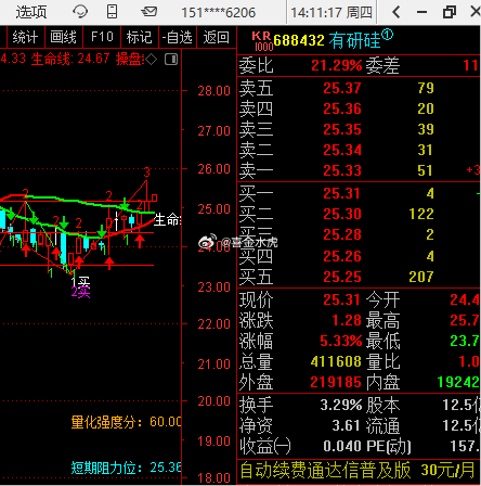 看好 
