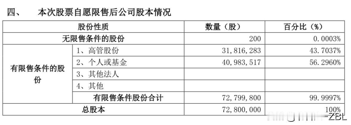 【快讯】益坤电气发布股东限售公告，预计下下周发行

6月4日，益坤电气发布了《关