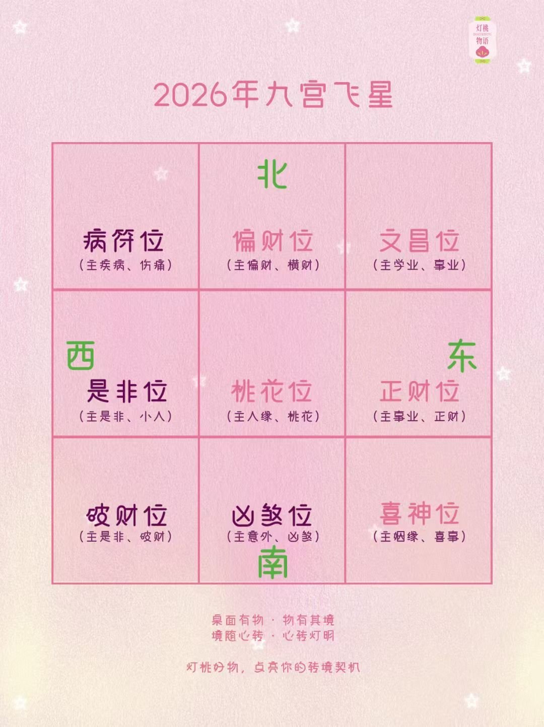 2026九宫飞星的图，放这里了哈需要的自取老UU应该知道怎么用，直播讲好几年了 