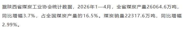 【融配达*早安资讯】陕西前4月全省煤炭产量2.6亿吨！
