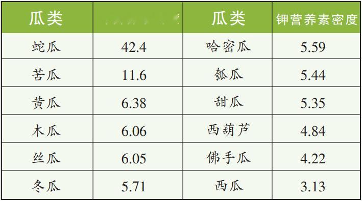 真的建议大家夏天多吃各种瓜类什么是蛇瓜 