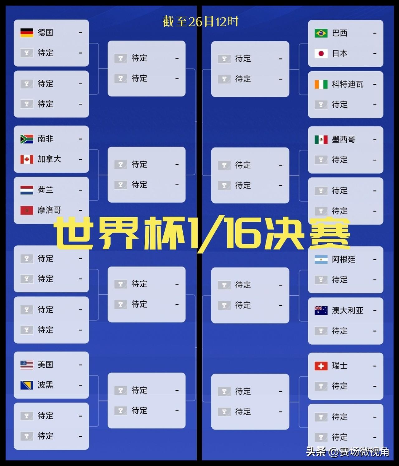 【美加墨世界杯1/16决赛对阵表！14队已落位，八队已相互锁定对手！】

加拿大
