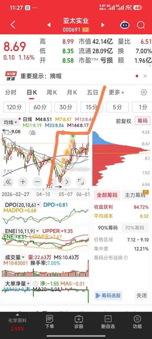 【八牛逻辑小侯】金螳螂，重复历史。新亚电子，戴尔电脑产业链。亚太实业，摘帽，乌鸦