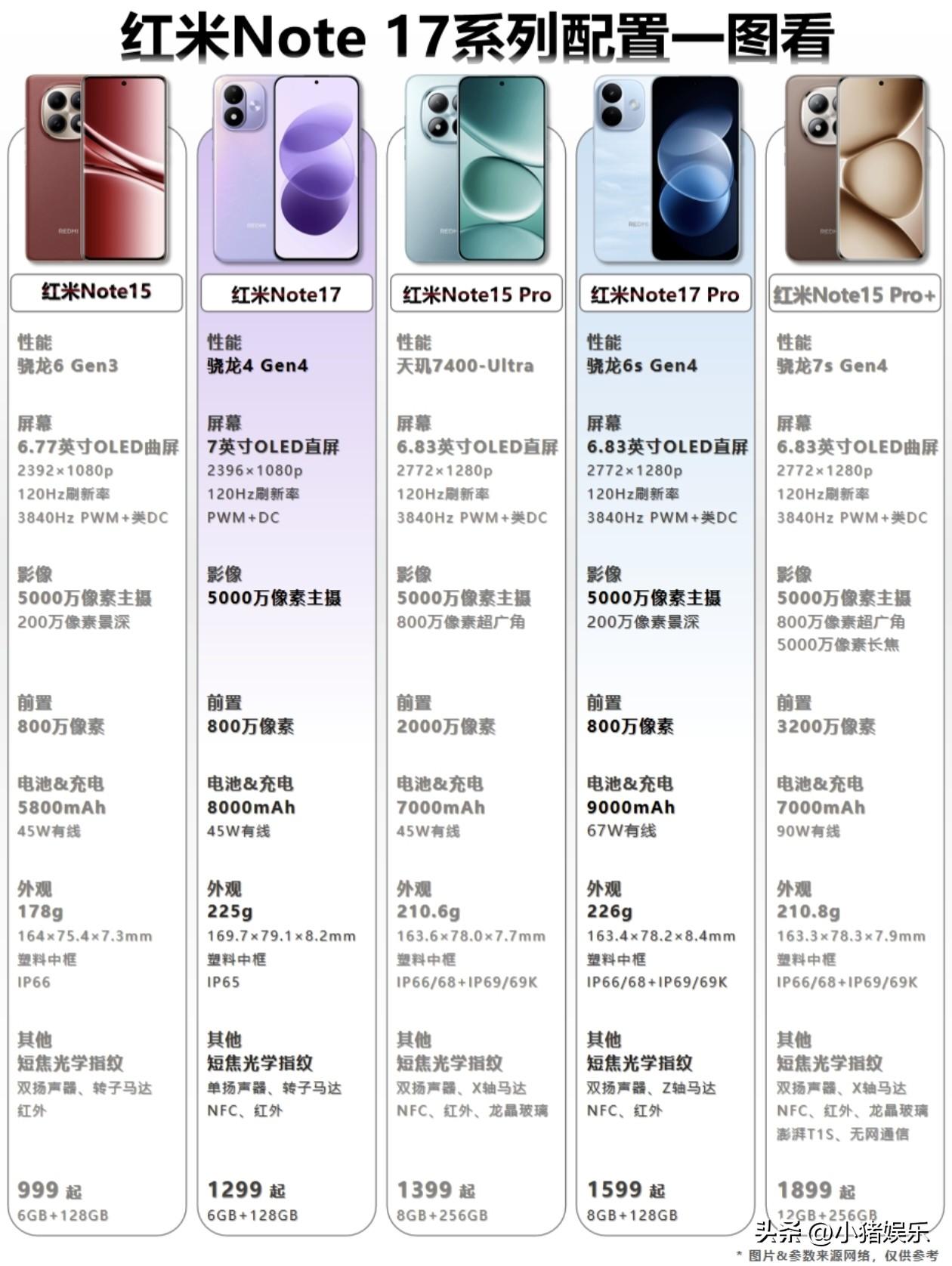 红米Note 17系列震撼登场，五款机型精准覆盖不同需求，每一款都是性价比与实力