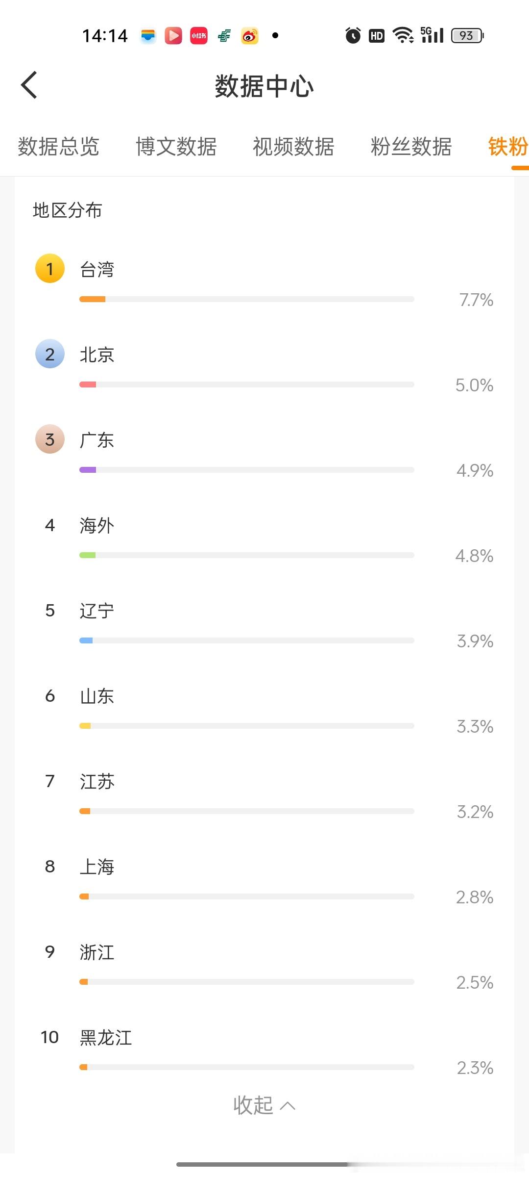 我去我的铁粉台湾第一！刘宇宁