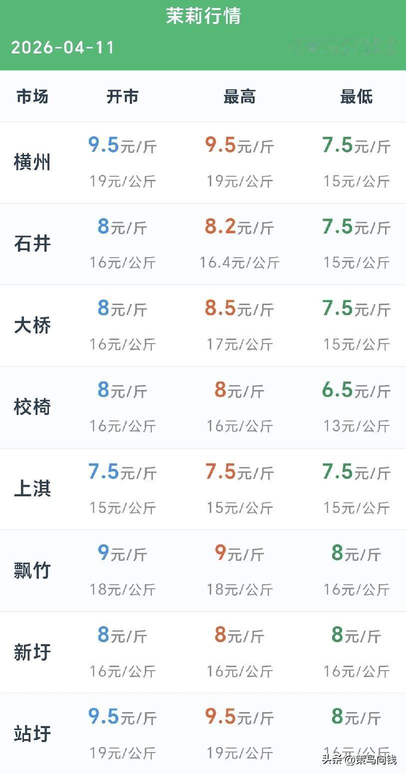 时间:2026年4月11日
地点:广西南宁横州市
事件:今天的太阳没有那么大，茉