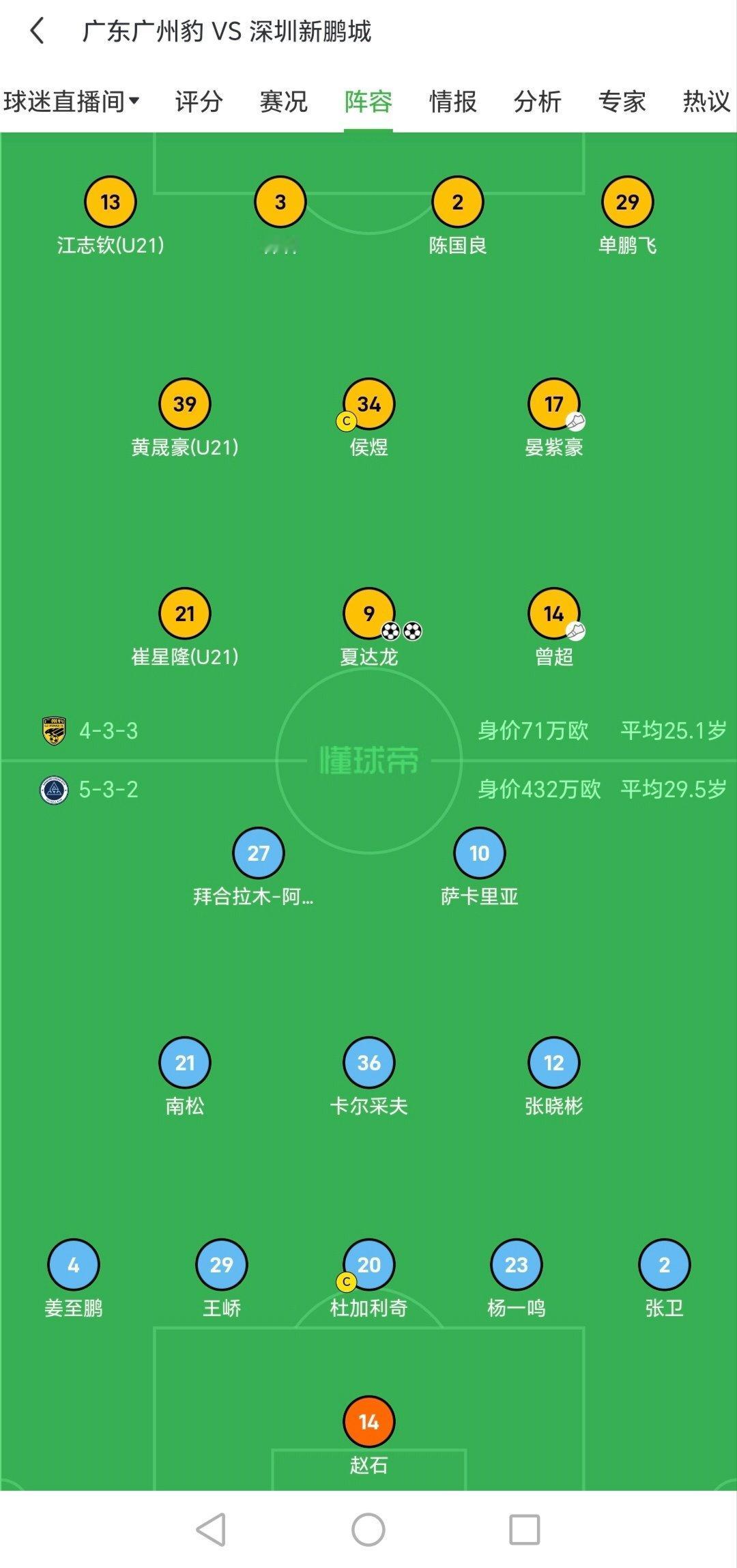 中超三外援打不过中甲全华班!深圳是上了半套主力阵容，在上半场被豹子的替补揍了[允