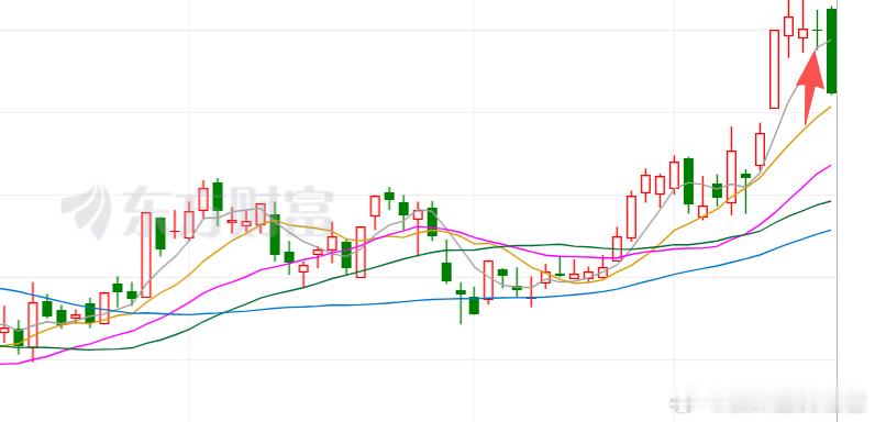 最近找了十几只票跟踪，结果走势都不及预期，如果下手，要挨打。比如这只，虽然没买，