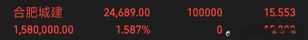 明天能继续拉升吗？赚20个点应该不是问题 