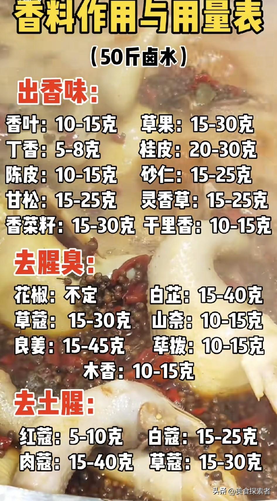 揭秘！让你称霸厨房的独家卤味配方
    谁懂啊！每次在外面买卤味，总觉得差点意