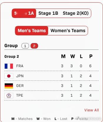 ITTF伦敦世乒赛2026张本智和 2605041A小组赛，日本队3-0台北，2