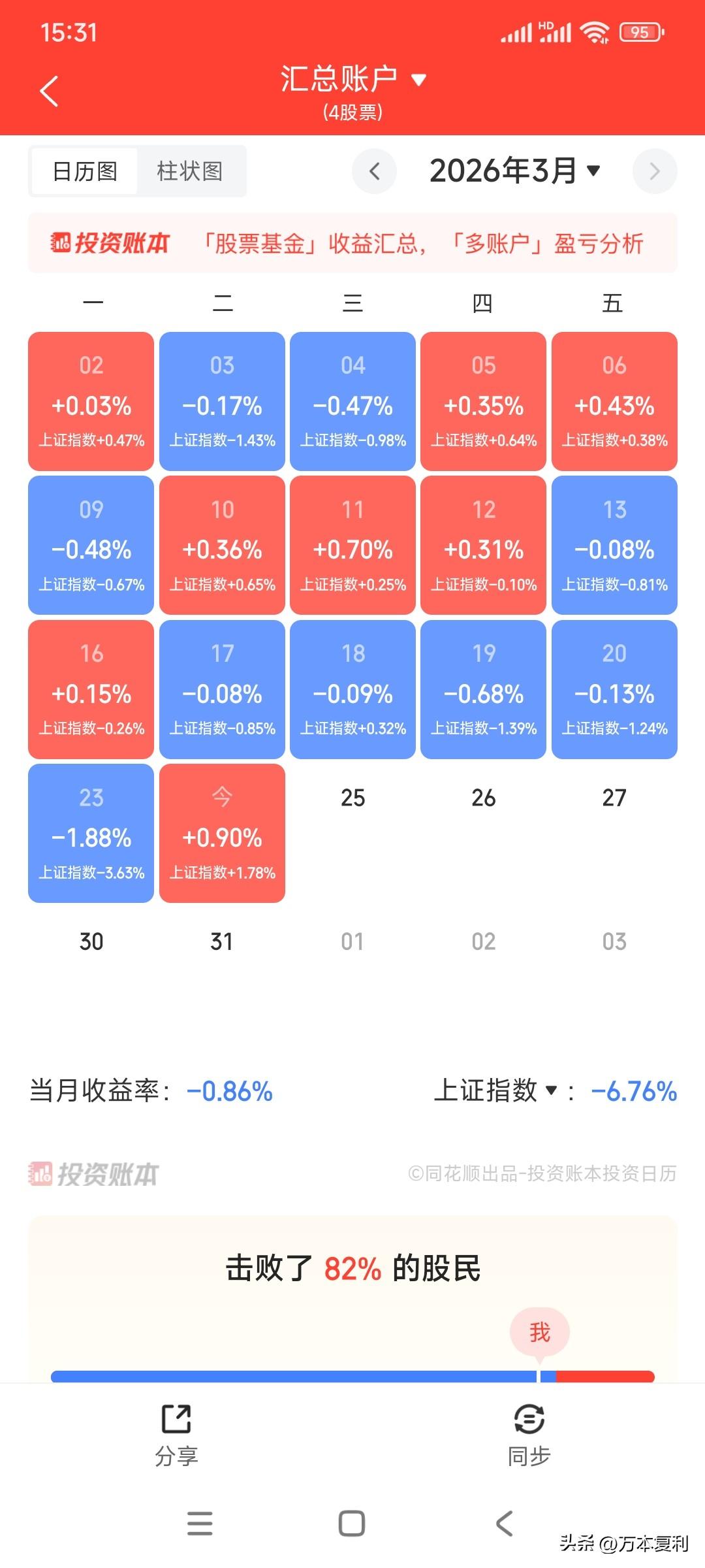 股友们，你们的钱回来了吗？被别人顺走的东西，想要回来是不是有点困难?

今天超跌
