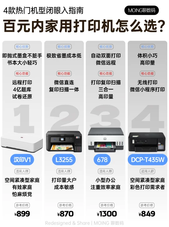 打印机内卷王盘点！轻巧/智能/省心我全都要