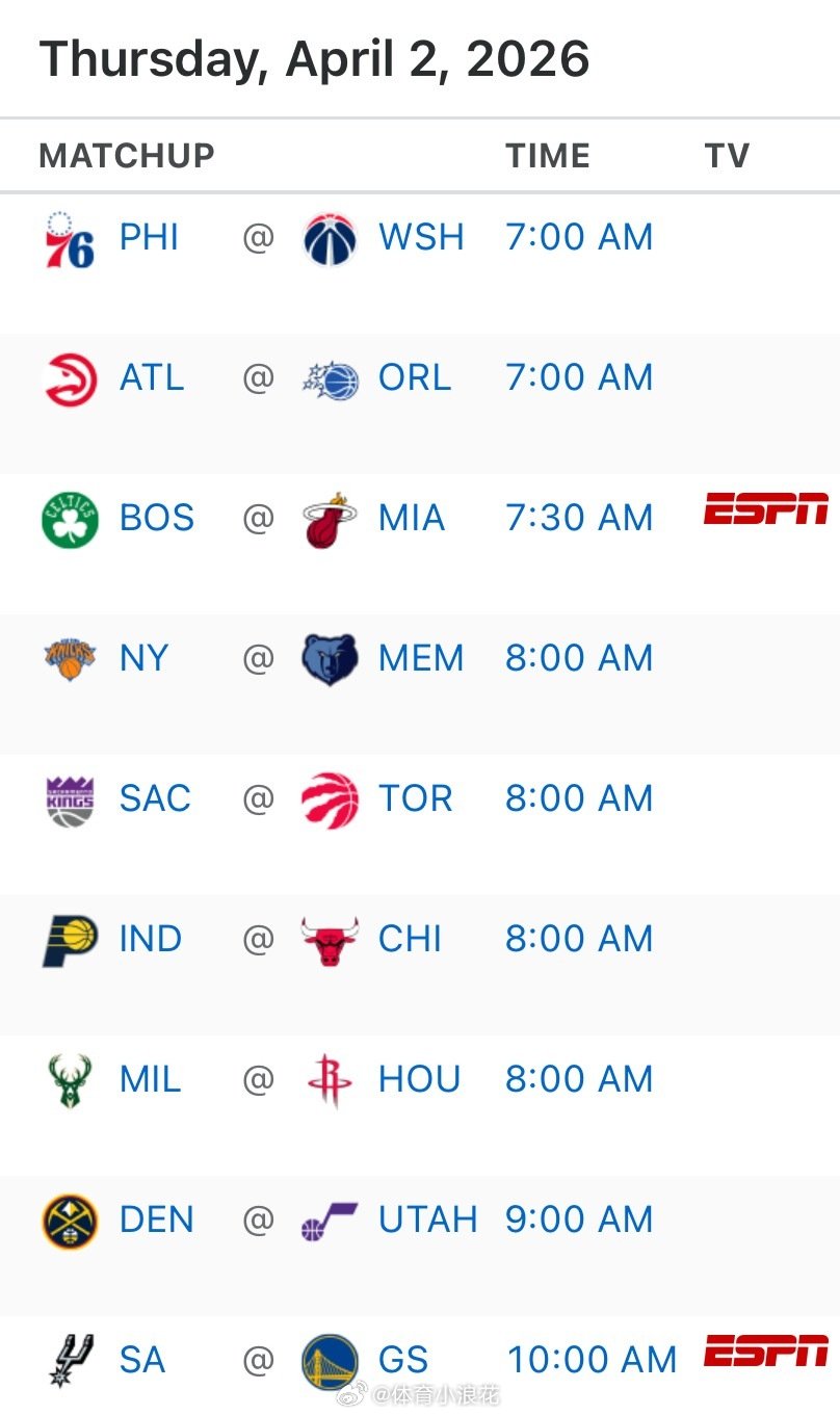 明天重点关注3场比赛：雄鹿vs火箭，掘金vs爵士，马刺vs勇士  cr：隆多的战