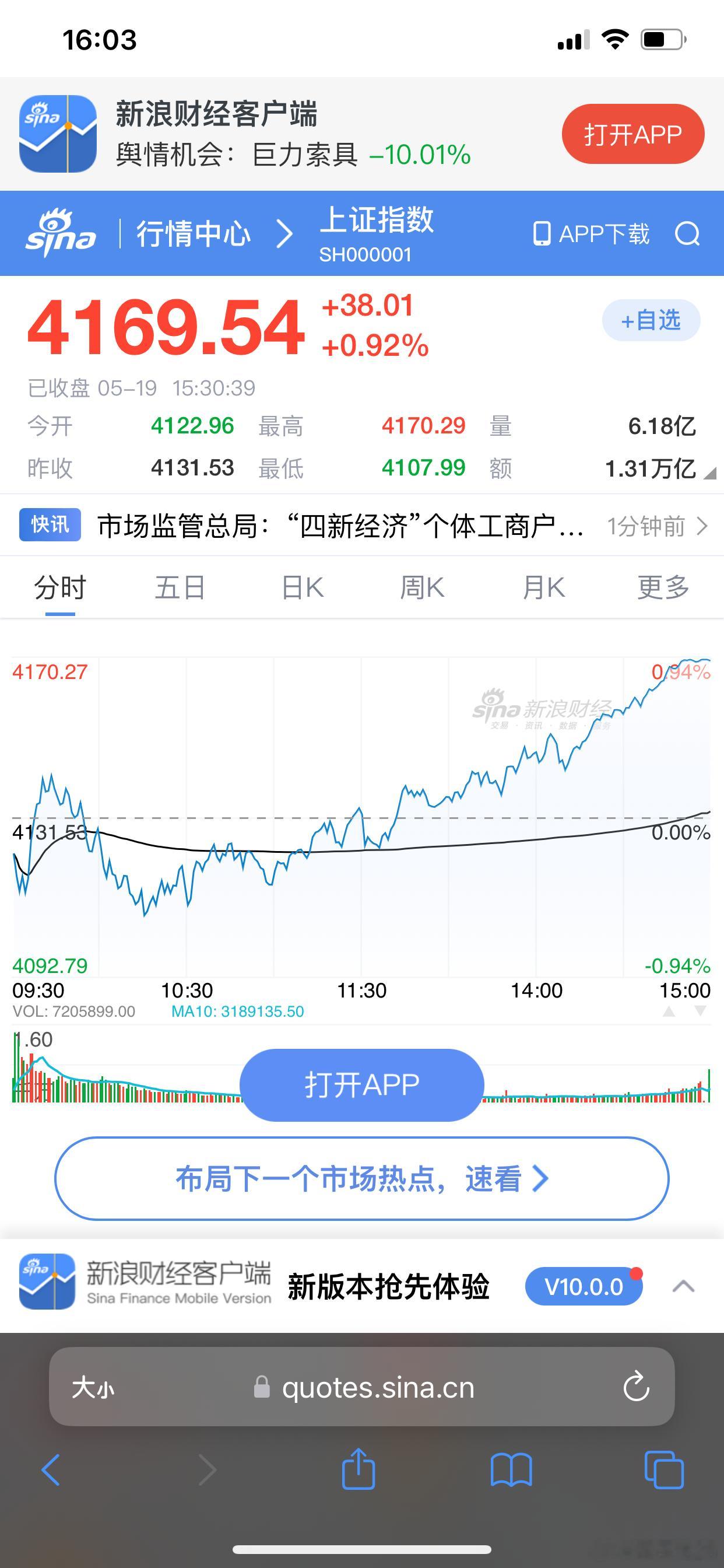 既然特朗普来了：4200这里就是平台突破剧情，之前说过的。 择机股指期货可以上，