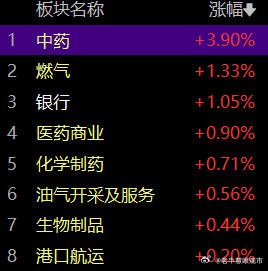 早间开盘，市场跳空低开，指数开始直逼我们在三周前提到的点位。从逼近的过程来看，我
