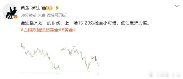 稍微忙了会盘内，微博私信有些没来得及回复，各位理解、今天单子没给多少，看准方向没