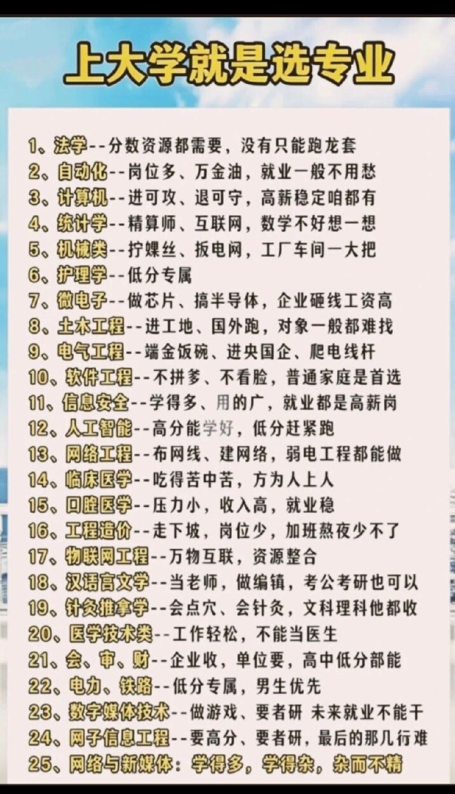 说的太对了，上大学确实就是选专业，尤其是现在这个年代，大学生遍地都是，学历越来越