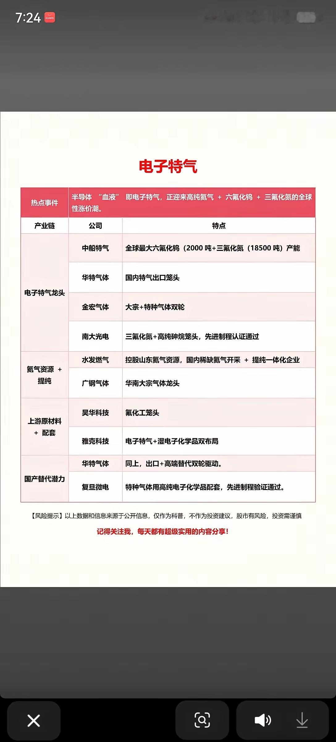 半导体“血液”电子特气迎涨价潮，国产替代迎来黄金窗口半导体产业的“血液”——电子